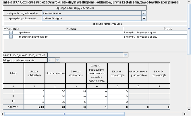 Tabela U3.1